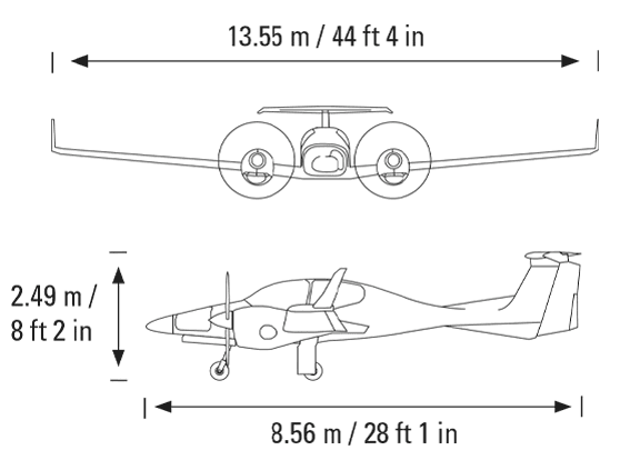 Dimensions